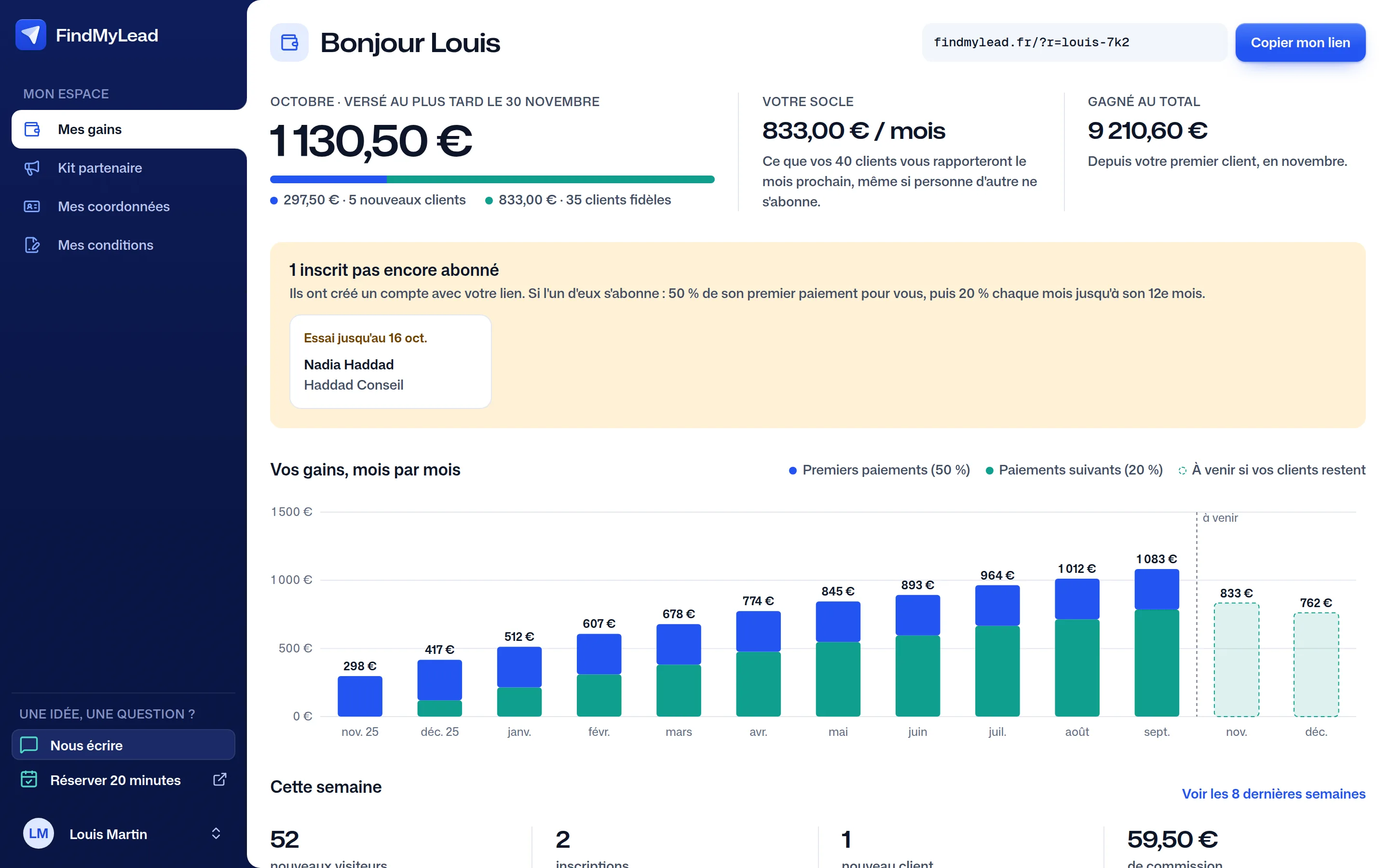 L'espace partenaire : ce que vous gagnez ce mois-ci, et le graphique de vos gains mois par mois.
